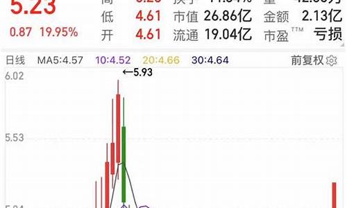如何在手机上炒股怎么开户(如何用手机炒股票开户交易)_https://www.ljyuan-tech.com_科创吧_第1张