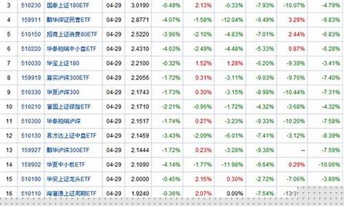 指数基金哪个好(恒生指数基金哪个好)_https://www.ljyuan-tech.com_北交所_第1张