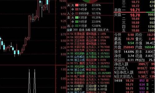 选股指标(选股指标源码)_https://www.ljyuan-tech.com_深交所_第1张