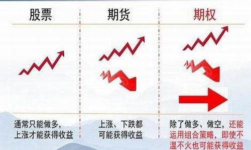 个股期权交易规则(个股期权交易规则简述)_https://www.ljyuan-tech.com_科创吧_第1张
