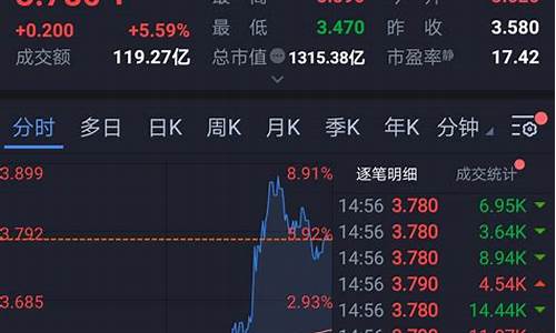 股票份额是什么意思(股票风口是什么意思)_https://www.ljyuan-tech.com_北交所_第1张