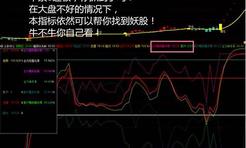 主力持仓多少才会拉升(主力持仓多好还是少好)_https://www.ljyuan-tech.com_深交所_第1张
