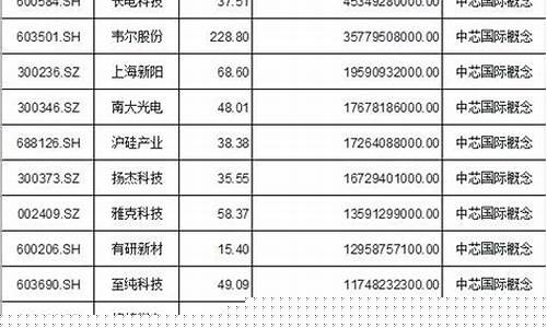 券商板块代码查询(券商的股票代码是多少)_https://www.ljyuan-tech.com_科创吧_第1张