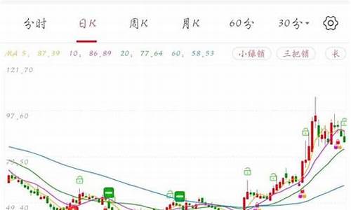 指南针股票使用方法(指南针股票手机版下载免费)_https://www.ljyuan-tech.com_上交所_第1张