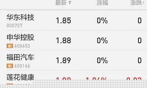 2元以下低价股票一览表(2元以下低价股票一览表永泰能源)_https://www.ljyuan-tech.com_上交所_第1张