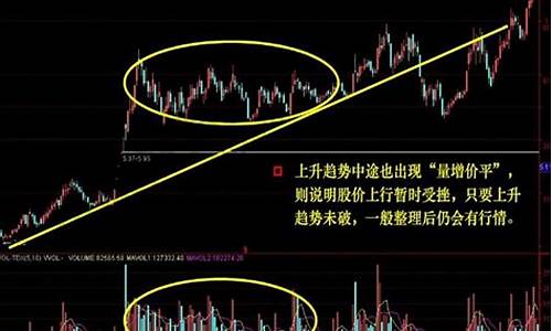 怎样看成交量(怎样看成交量买股票)_https://www.ljyuan-tech.com_北交所_第1张