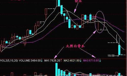 k线九阴白骨爪后大涨的股票(k线九阴白骨爪必跌吗)_https://www.ljyuan-tech.com_创业板_第1张