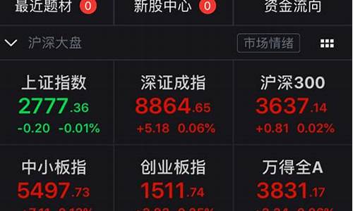 大盘涨个股跌是出货吗(大盘涨个股跌说明什么意思)_https://www.ljyuan-tech.com_创业板_第1张