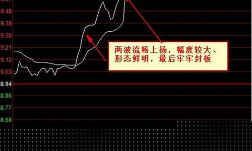 封涨停板了为什么还有人卖(为什么涨停封板了还能打开)_https://www.ljyuan-tech.com_科创板_第1张