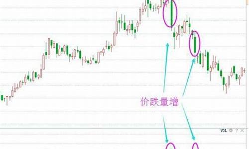 股票量价关系分析图解(股票量价关系是什么意思)_https://www.ljyuan-tech.com_创业板_第1张