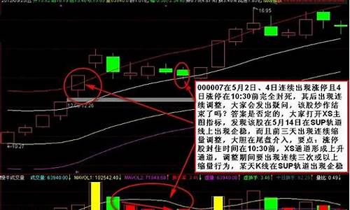 涨停为什么要封盘(涨停后为什么出现砸盘)_https://www.ljyuan-tech.com_科创吧_第1张