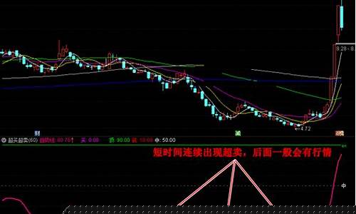 怎么看超买信号和超卖信号(超买信号是什么意思)_https://www.ljyuan-tech.com_上交所_第1张