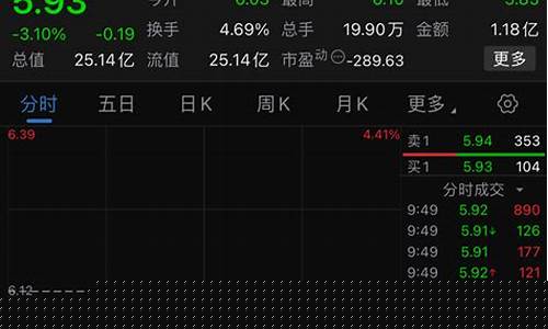 大单拉升大单砸盘(大单拉升什么意思)_https://www.ljyuan-tech.com_科创板_第1张