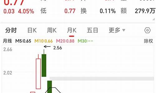 如何开通老三板股票交易账户(如何开通老三板股票交易账户权限)_https://www.ljyuan-tech.com_科创吧_第1张