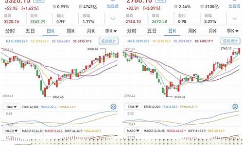沪深股市指数(沪深股市指数基金有哪些)_https://www.ljyuan-tech.com_北交所_第1张