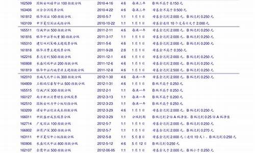 上证50股票名单一览(中证500股票名单一览表)_https://www.ljyuan-tech.com_深交所_第1张