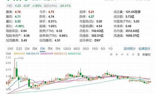 什么是权重股和蓝筹股(权重和蓝筹的区别)_https://www.ljyuan-tech.com_创业板_第1张