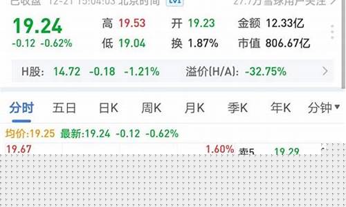 在线诊股工具好用吗(诊股网页)_https://www.ljyuan-tech.com_科创板_第1张