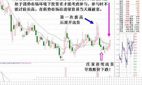 庄家一般收益多少出货(庄家能赚多少钱)_https://www.ljyuan-tech.com_科创板_第1张