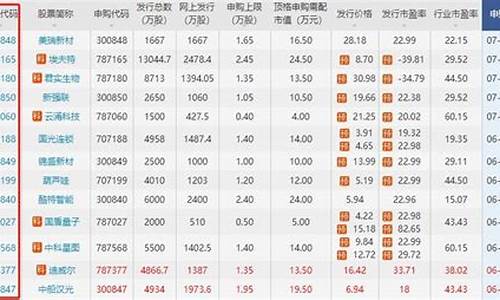 股票代码查询入口(股票代码查询入口08519)_https://www.ljyuan-tech.com_北交所_第1张