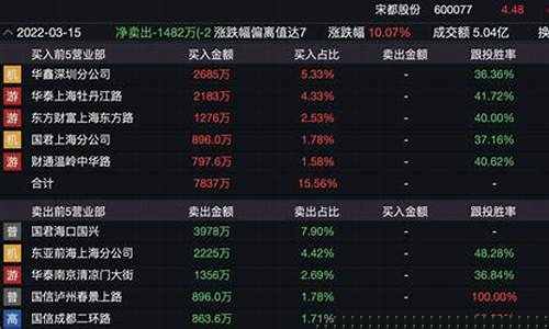龙虎榜量化打板是什么意思(龙虎榜里的量化打板)_https://www.ljyuan-tech.com_深交所_第1张