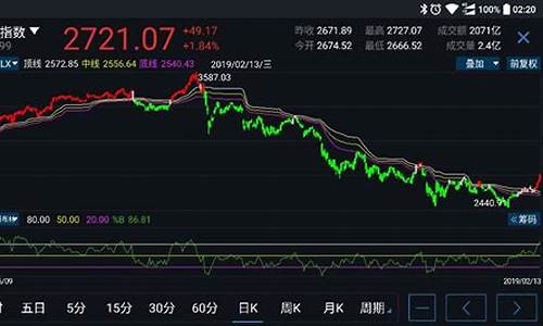 k线图怎么看涨跌信号(十二种k线买入信号)_https://www.ljyuan-tech.com_深交所_第1张