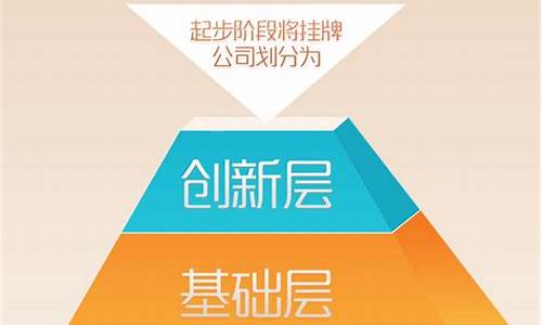 新三板创新层分层标准2019(新三板创新层知识测评)_https://www.ljyuan-tech.com_上交所_第1张