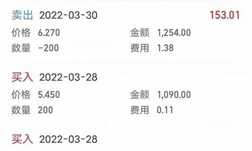 股票交易收费明细在哪里看(股票交易怎么收费)_https://www.ljyuan-tech.com_科创吧_第1张