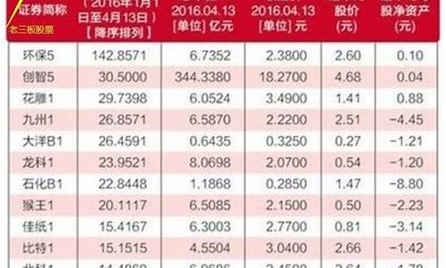 散户可以买新三板股票吗(新三板转板成功名单)_https://www.ljyuan-tech.com_上交所_第1张