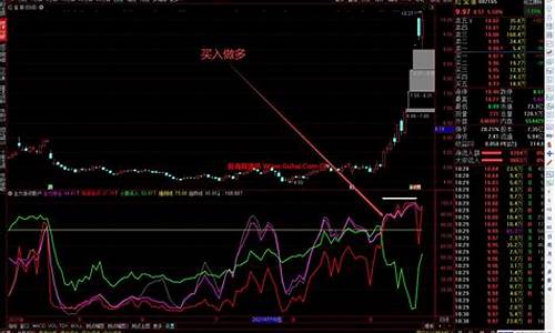 主力游资大户散户四线图(主力游资机构散户指标公式)_https://www.ljyuan-tech.com_上交所_第1张