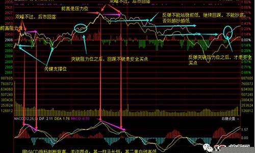 炒股做t口诀(买什么股票最安全挣钱)_https://www.ljyuan-tech.com_上交所_第1张