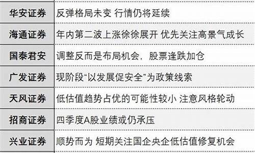十大券商(中国十大券商)_https://www.ljyuan-tech.com_科创板_第1张