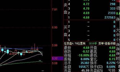 外盘跟内盘是什么意思(外盘和内盘哪个是买盘哪个是卖盘)_https://www.ljyuan-tech.com_科创吧_第1张