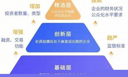 新三板创新层转精选层条件(新三板创新层转精选层原始股会增值多少)_https://www.ljyuan-tech.com_上交所_第1张