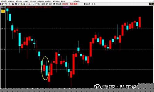 外包日线是什么(外包日k线选股公式)_https://www.ljyuan-tech.com_北交所_第1张