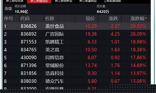 北交所十大龙头股(北交所十大龙头股票排名)_https://www.ljyuan-tech.com_北交所_第1张