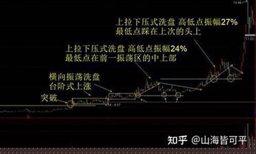 拉升前的最后一次洗盘(拉升前的洗盘试盘6个特征)_https://www.ljyuan-tech.com_上交所_第1张