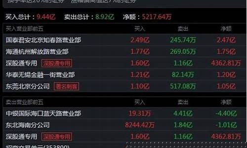 庄家游资打架结果(庄家游资打架案例)_https://www.ljyuan-tech.com_科创板_第1张
