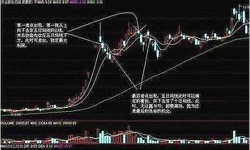买股票每天赚一百元(买股票每天赚一百元正常吗)_https://www.ljyuan-tech.com_上交所_第1张