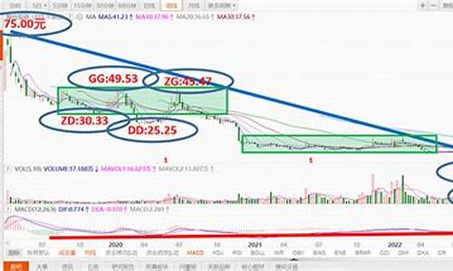 每日互动股票(每日互动股票股吧)_https://www.ljyuan-tech.com_创业板_第1张