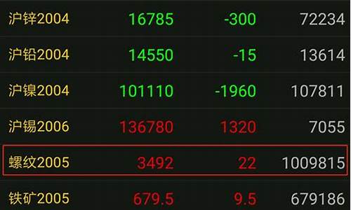 中信期货空头持仓(中信期货做空)_https://www.ljyuan-tech.com_北交所_第1张
