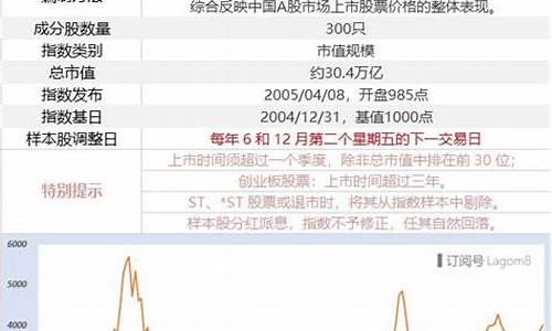 沪深300指数(沪深300指数基金怎么买)_https://www.ljyuan-tech.com_北交所_第1张