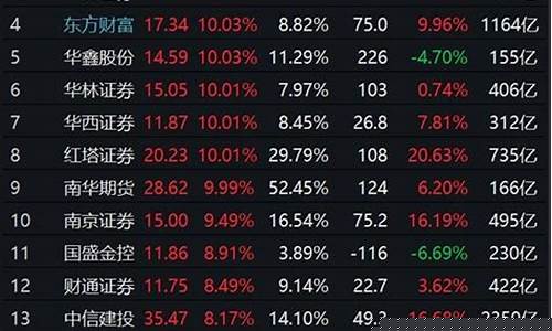 券商 股价(券商股价最低的股票)_https://www.ljyuan-tech.com_创业板_第1张