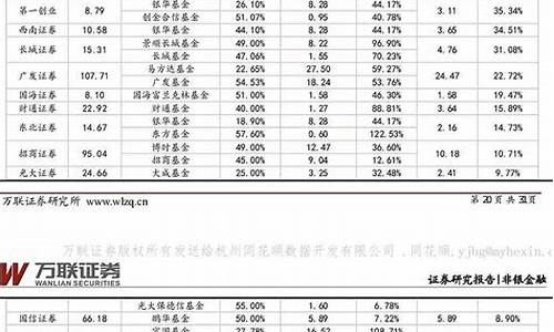 十大证券公司排名第一(十大证券公司排行榜)_https://www.ljyuan-tech.com_科创板_第1张