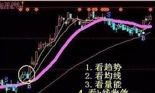 股票的原理通俗易懂(什么是炒股 简单说)_https://www.ljyuan-tech.com_科创板_第1张