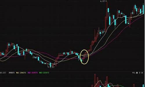 均线口诀(均线口诀十四日均线)_https://www.ljyuan-tech.com_深交所_第1张
