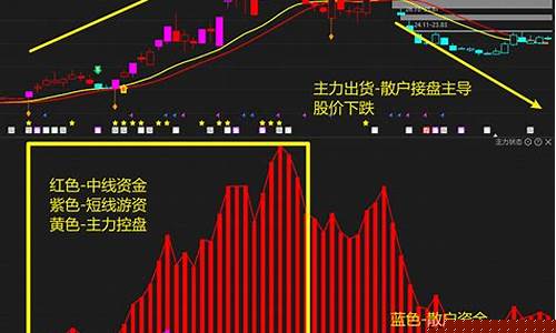 主力机构游资散户区别(散户)_https://www.ljyuan-tech.com_上交所_第1张
