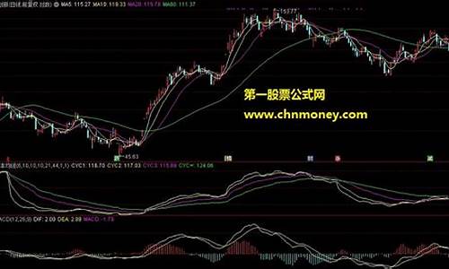 成本均线指标使用技巧(主力成本线怎样调出)_https://www.ljyuan-tech.com_创业板_第1张