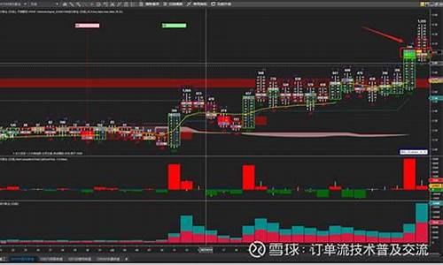 屠龙刀战法选股技巧(屠龙刀砍价图片)_https://www.ljyuan-tech.com_上交所_第1张