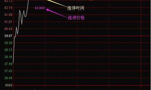 千股涨停是哪一年(千股停牌是什么时候)_https://www.ljyuan-tech.com_科创吧_第1张